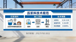 临潭本地工厂讲解：说一遍公路压浆料和铁路压浆料的区别