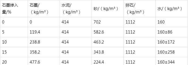 临潭防静电水泥砂浆怎么做(附配比及施工方法)